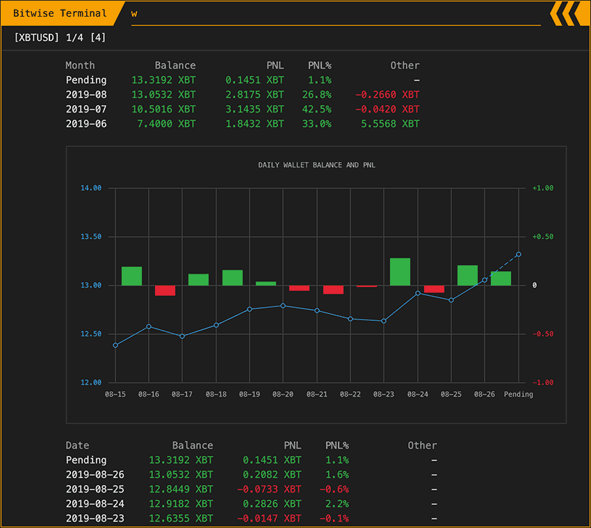 Track wallet balance and PNL history using command &lsquo;w&rsquo;