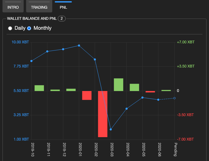 Daily and monthly wallet balance and PNL tracking in Bitwise Terminal 2.1.4