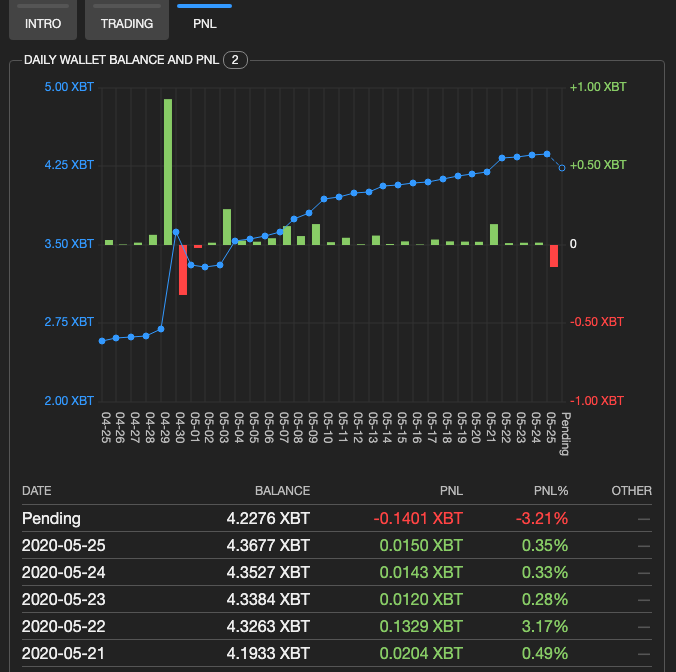 Wallet balance and PNL tracking in Bitwise Terminal 2.1