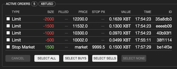 Open orders with amended stop price