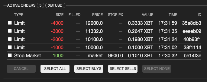 Initial open orders