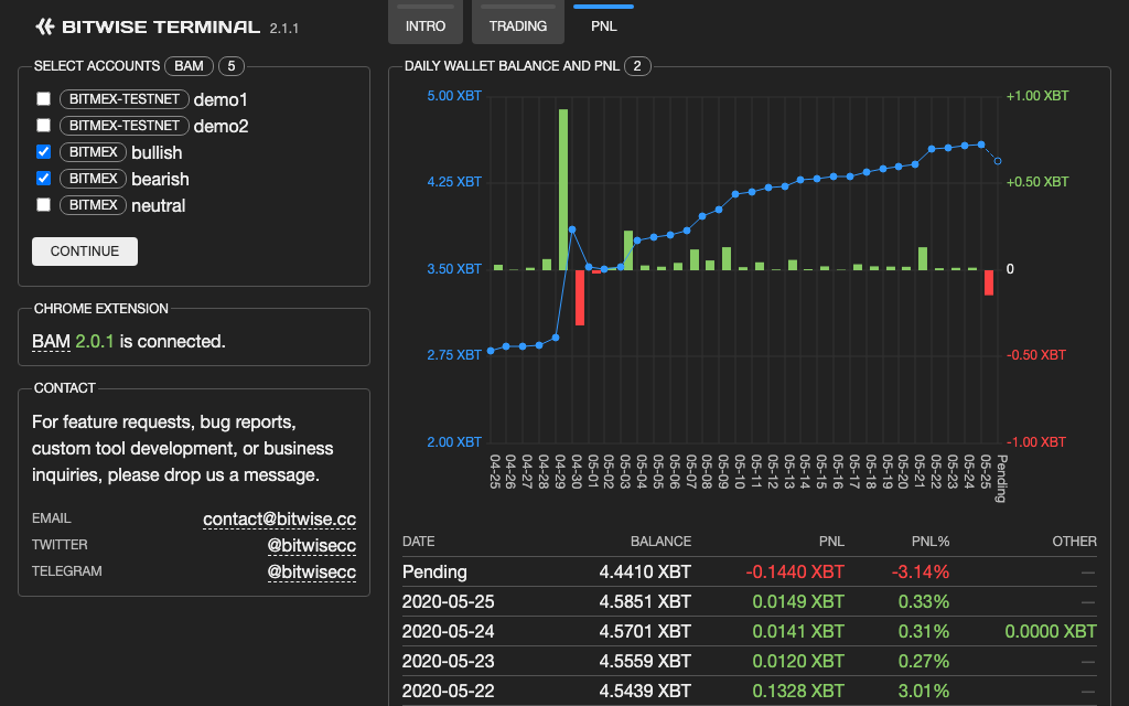 Bitwise Terminal PNL tracking interface