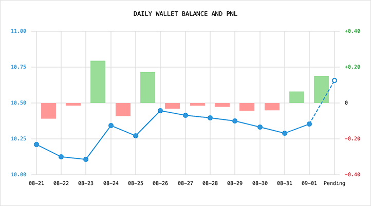 PNL Tracker 2.0 screenshot