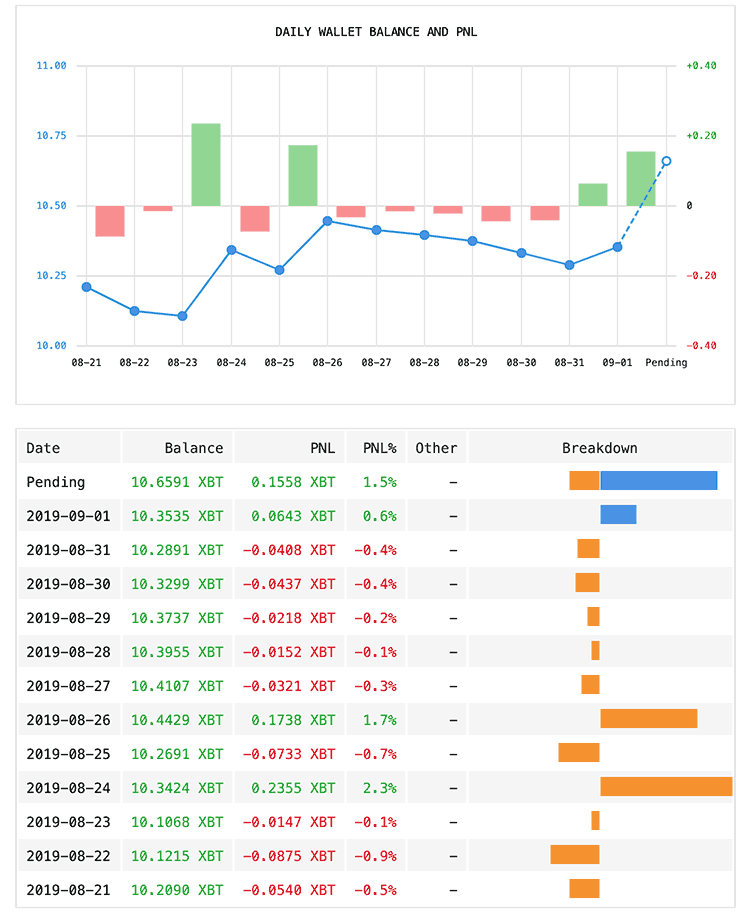 PNL Tracker 2.1 screenshot